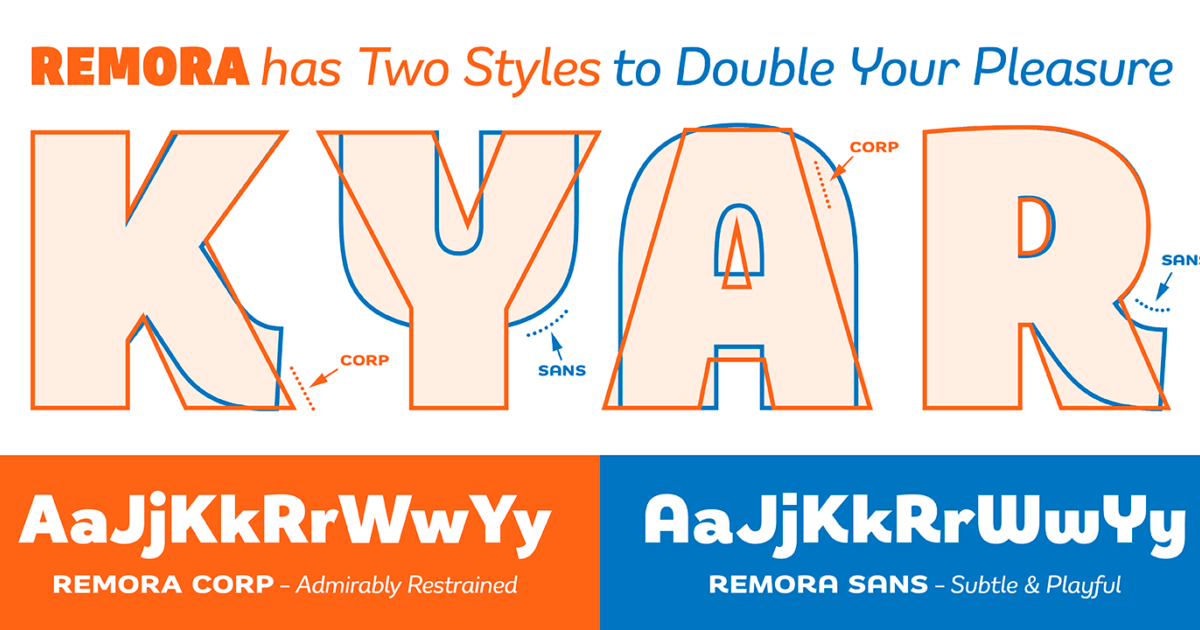 Remora Corp Font Family G Type Foundry
